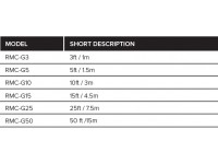 <b>Roland RMC-G25 GOLD Series Cabo Microfone XLR 7.5 metros comprimento fichas NEUTRIK</b> <b>Roland RMC-G25 GOLD Series Cabo Microfone XLR 7.5 metros comprimento fichas NEUTRIK</b>